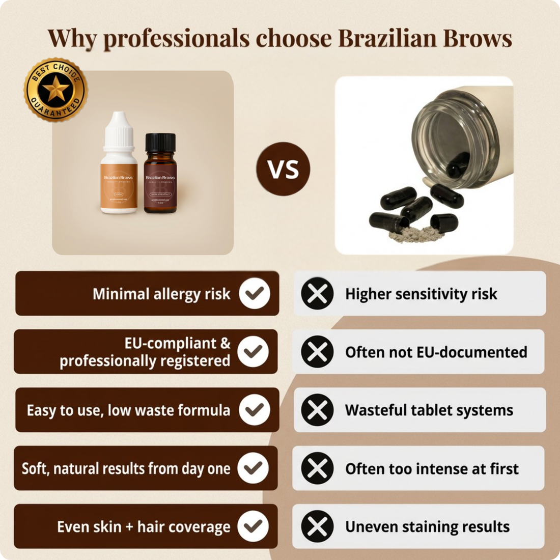 Brazilian Brows - Augenbrauen Henna – Dark Chestnut